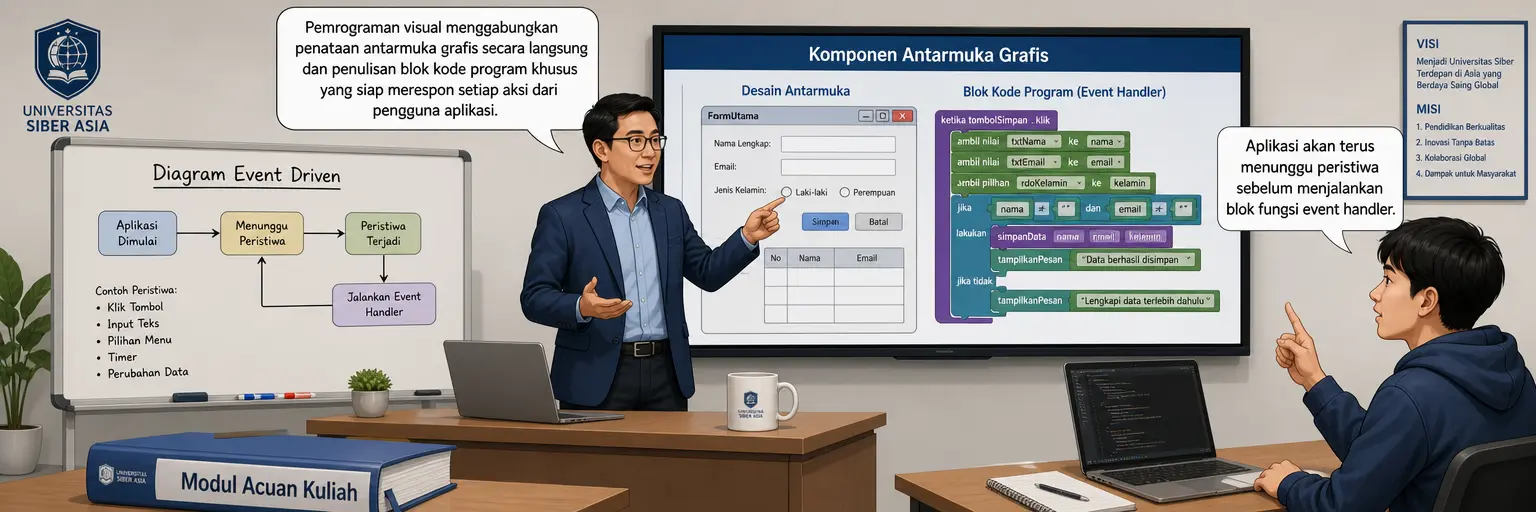 Pemrograman Visual: Mengenal Konsep Pemrograman Visual